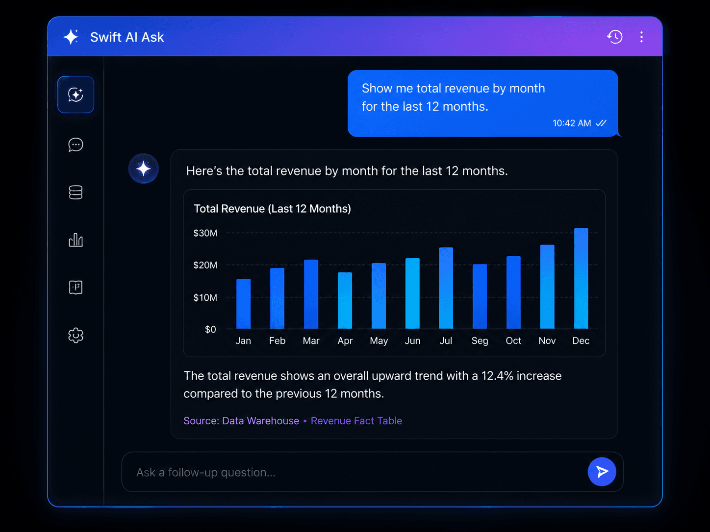 Swift AI Ask interface showing a user querying Power BI data in plain English with transparent AI responses