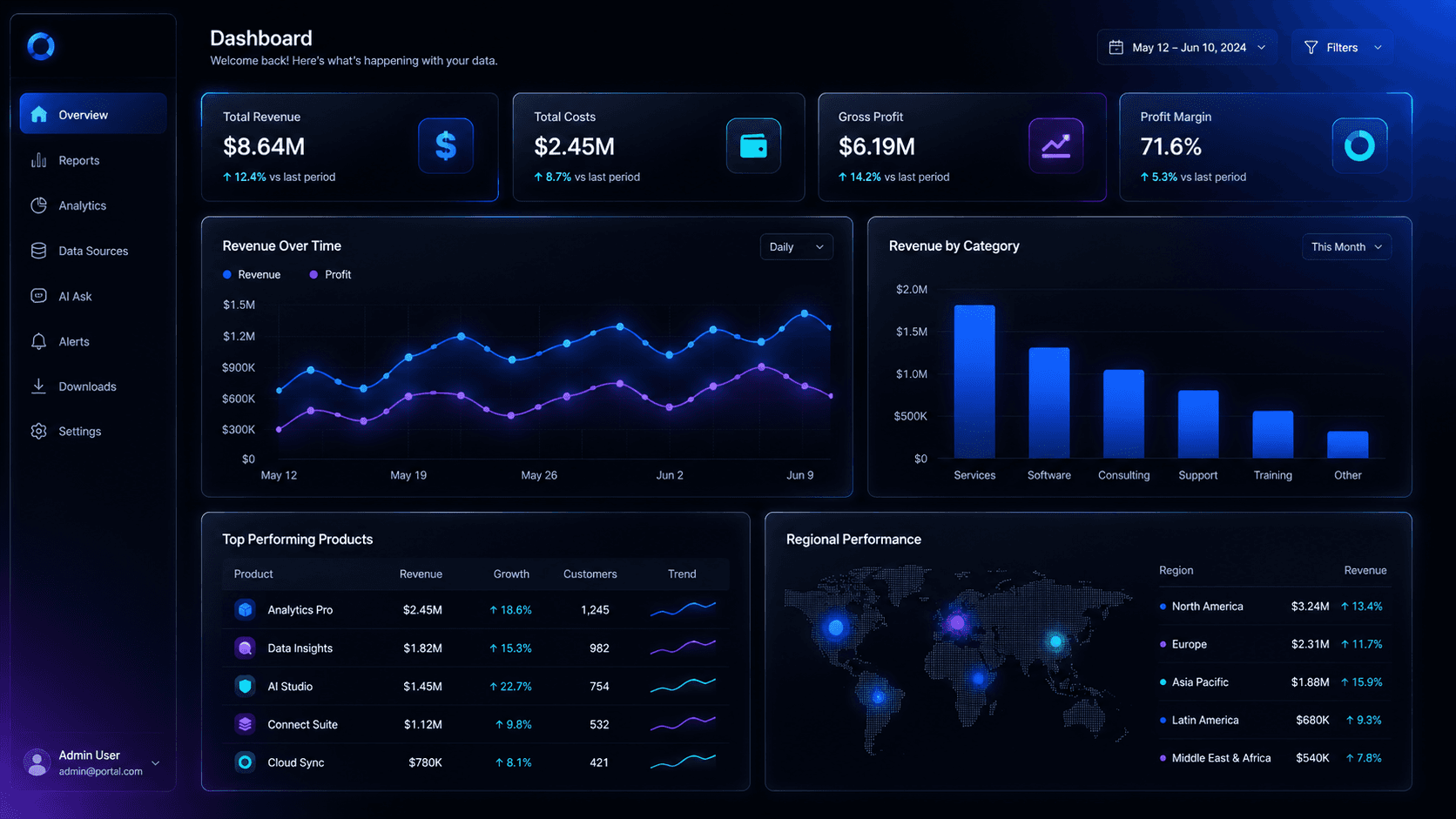 Enterprise BI Portal dashboard showing Power BI reports with KPI cards, bar charts, and data visualizations